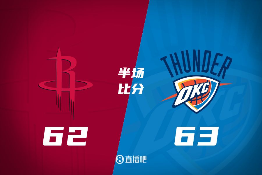 首發(fā)少了四個！火箭半場62-63雷霆 格林12+6謝潑德11分 SGA轟28分