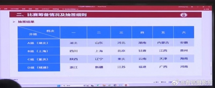 全運會男足U16組資格賽分組：山東與湖北同組、北京與上海同組