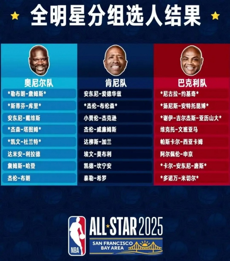 NBA這盤(pán)棋終于要下成了