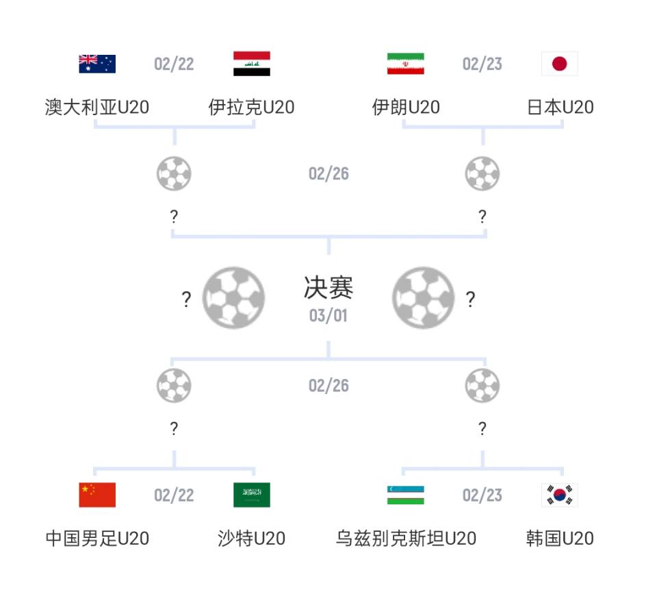 U20亞洲杯1/4決賽對陣：國青vs沙特，日本vs伊朗