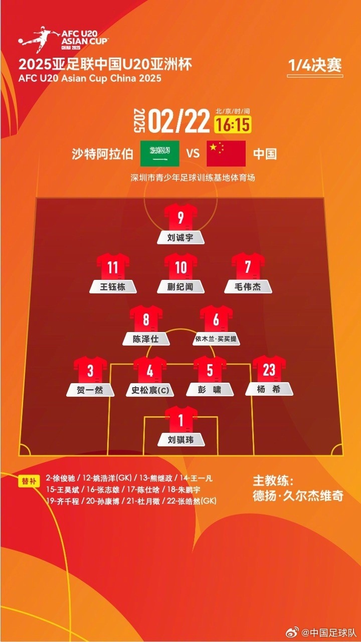 U20亞洲杯四分之一決賽 ，中國(guó)隊(duì)首發(fā)名單揭曉